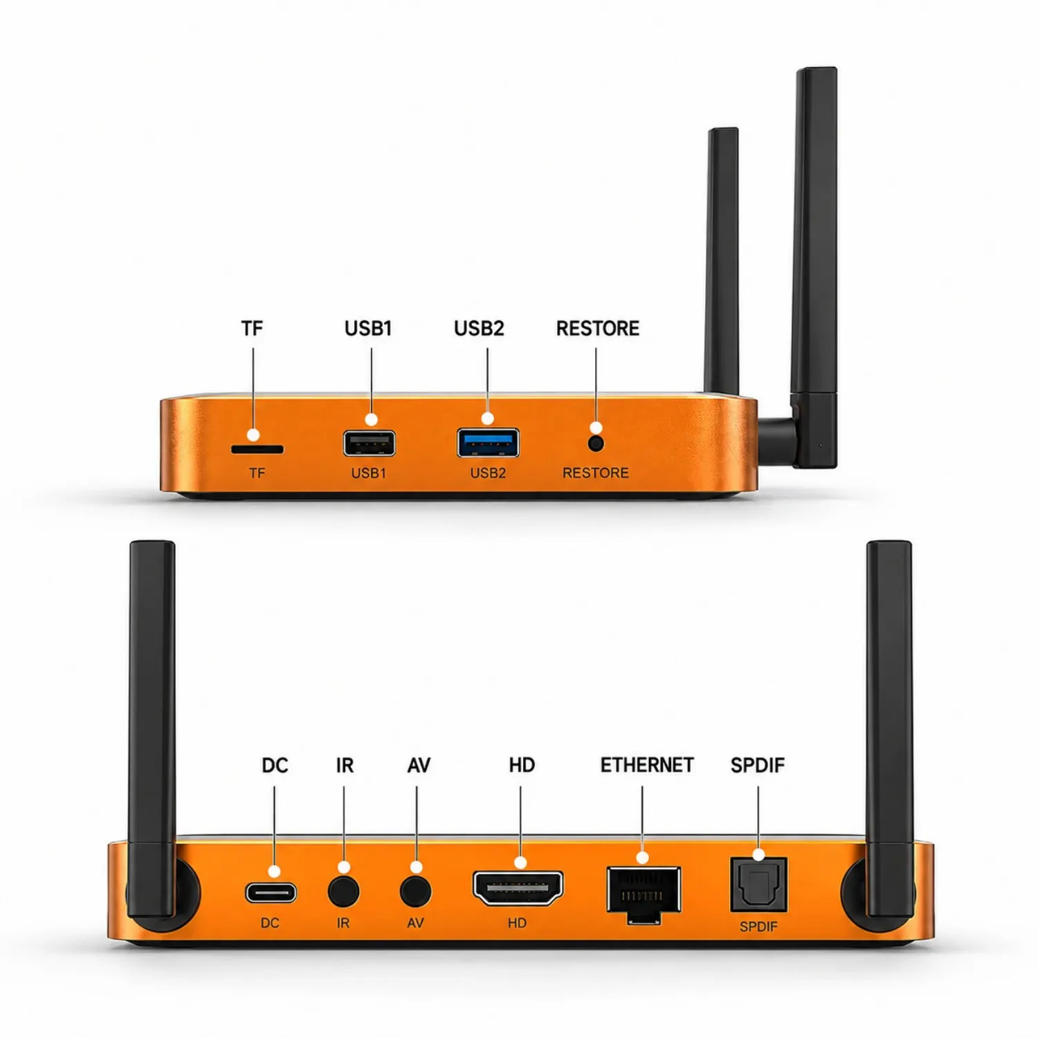 Front and rear ports and connectivity of SuperBox S7 Prime