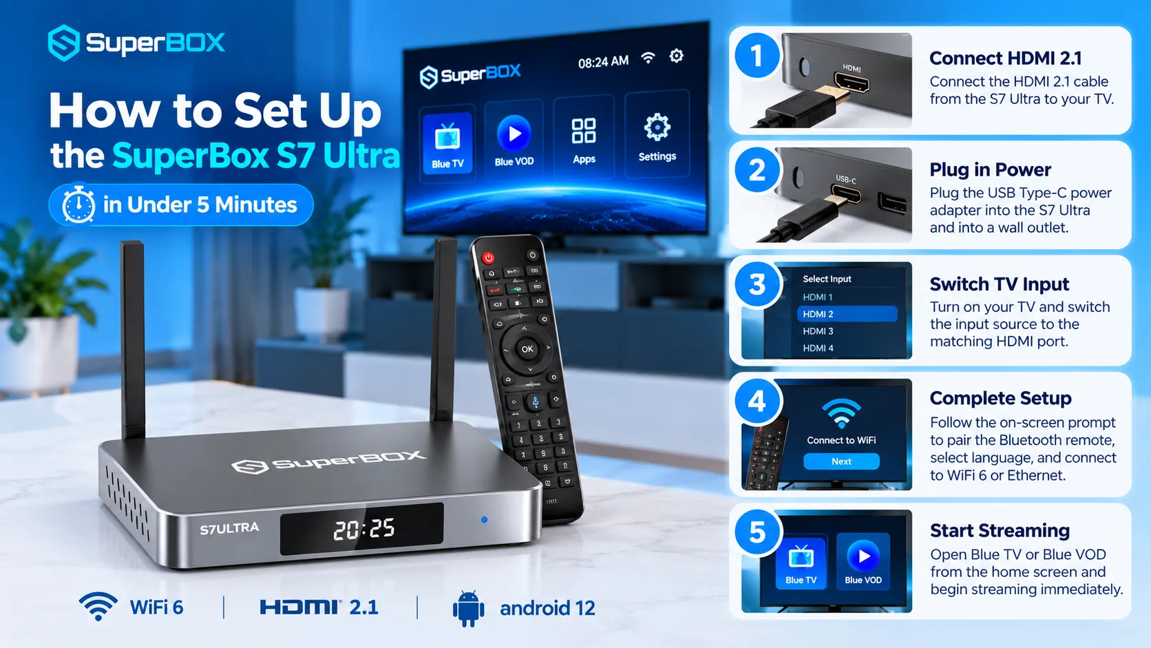 How to set up and connect SuperBox S7 Ultra