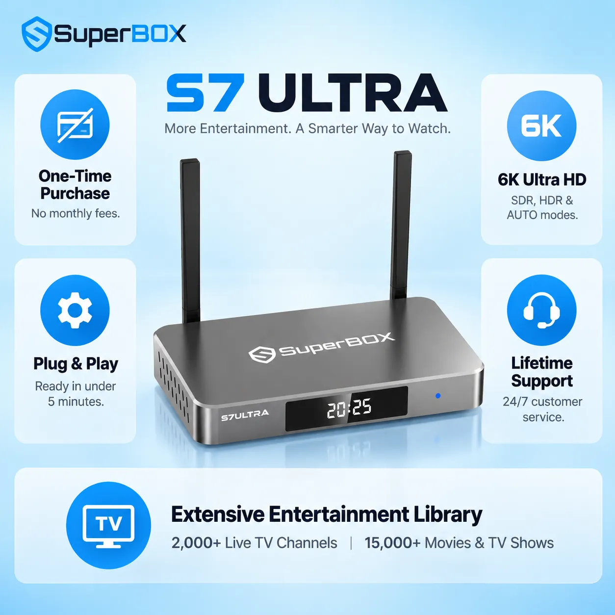 Key benefits and features of SuperBox S7 Ultra