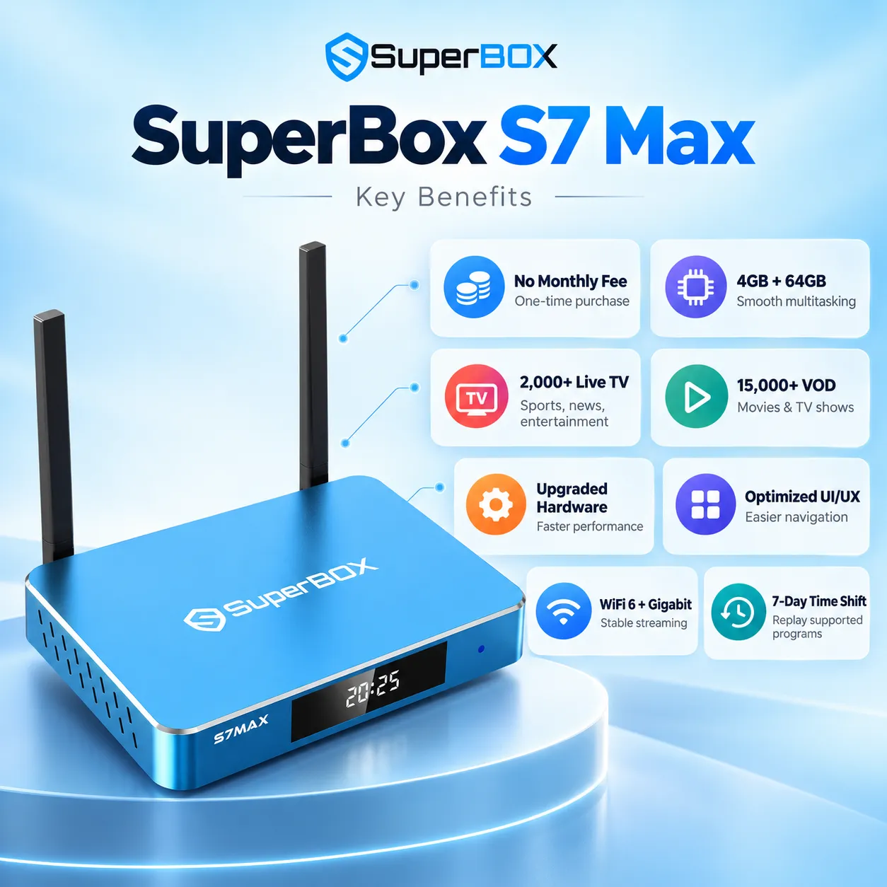 Key benefits of SuperBox S7 Max