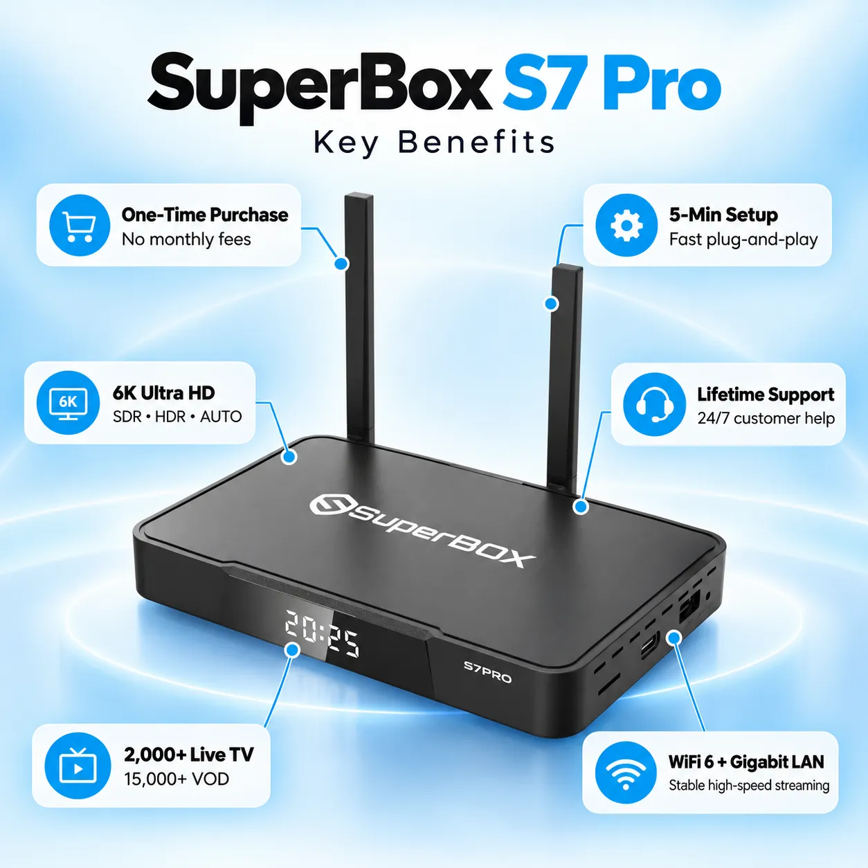 Key benefits of SuperBox S7 Pro