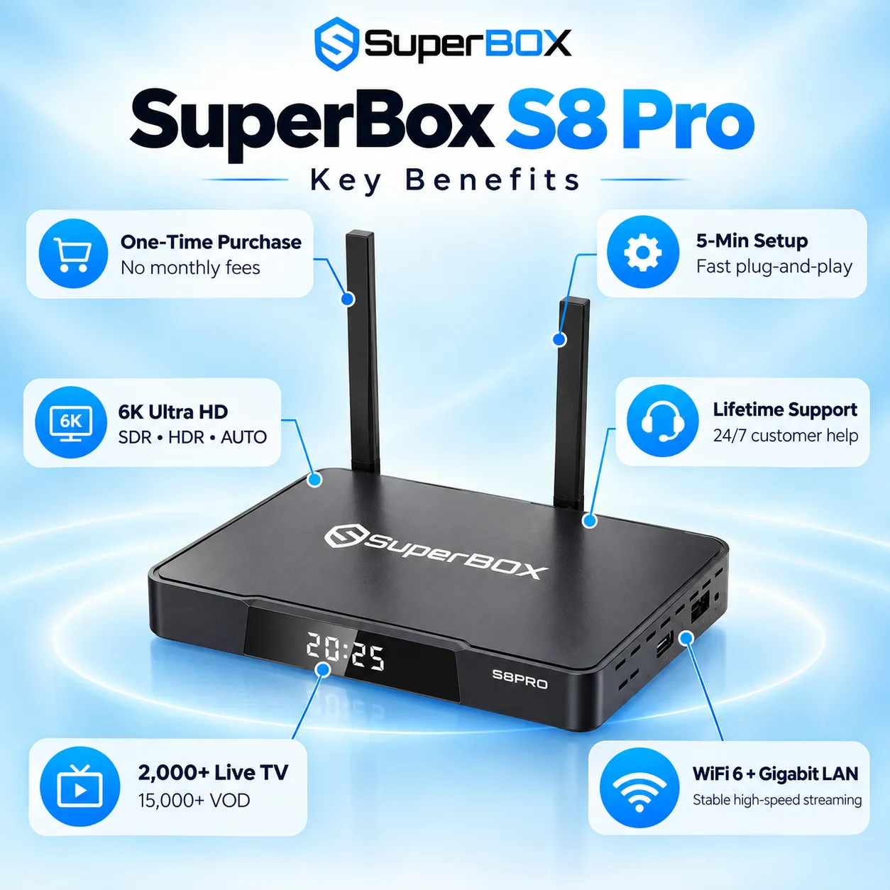 Key benefits of SuperBox S8 Pro