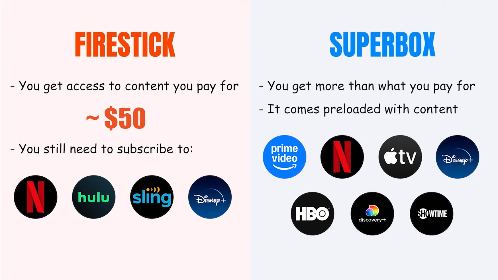 SuperBox vs Firestick, Which one is more worth buying? 8 Software Ecosystems and Content Delivery: Blue TV vs Amazon Fire OS