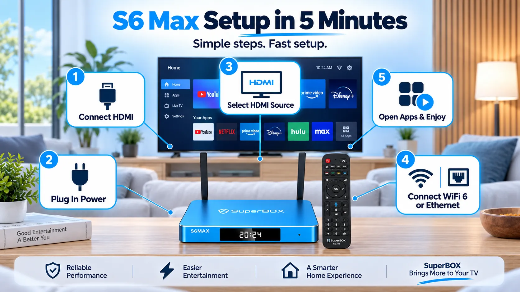 SuperBox S6 Max 13 SuperBox S6 Max setup guide in 5 minutes