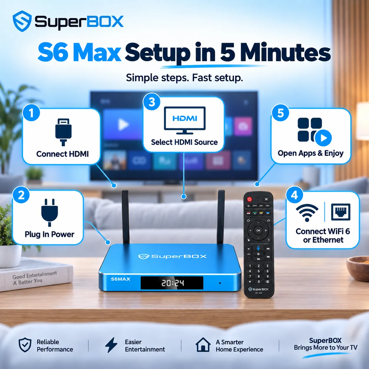 SuperBox S6 Max setup guide in 5 minutes
