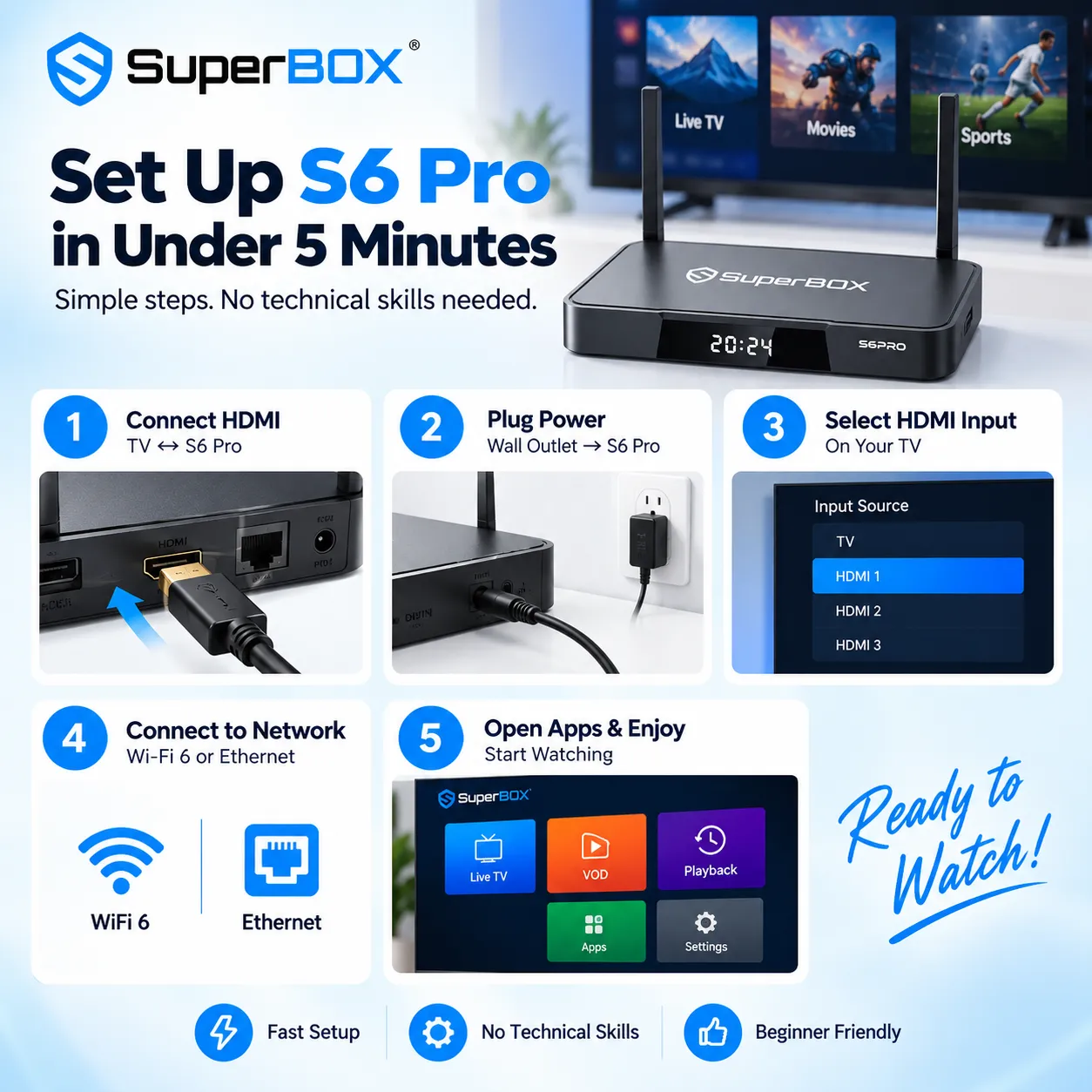 SuperBox S6 Pro setup guide in under 5 minutes