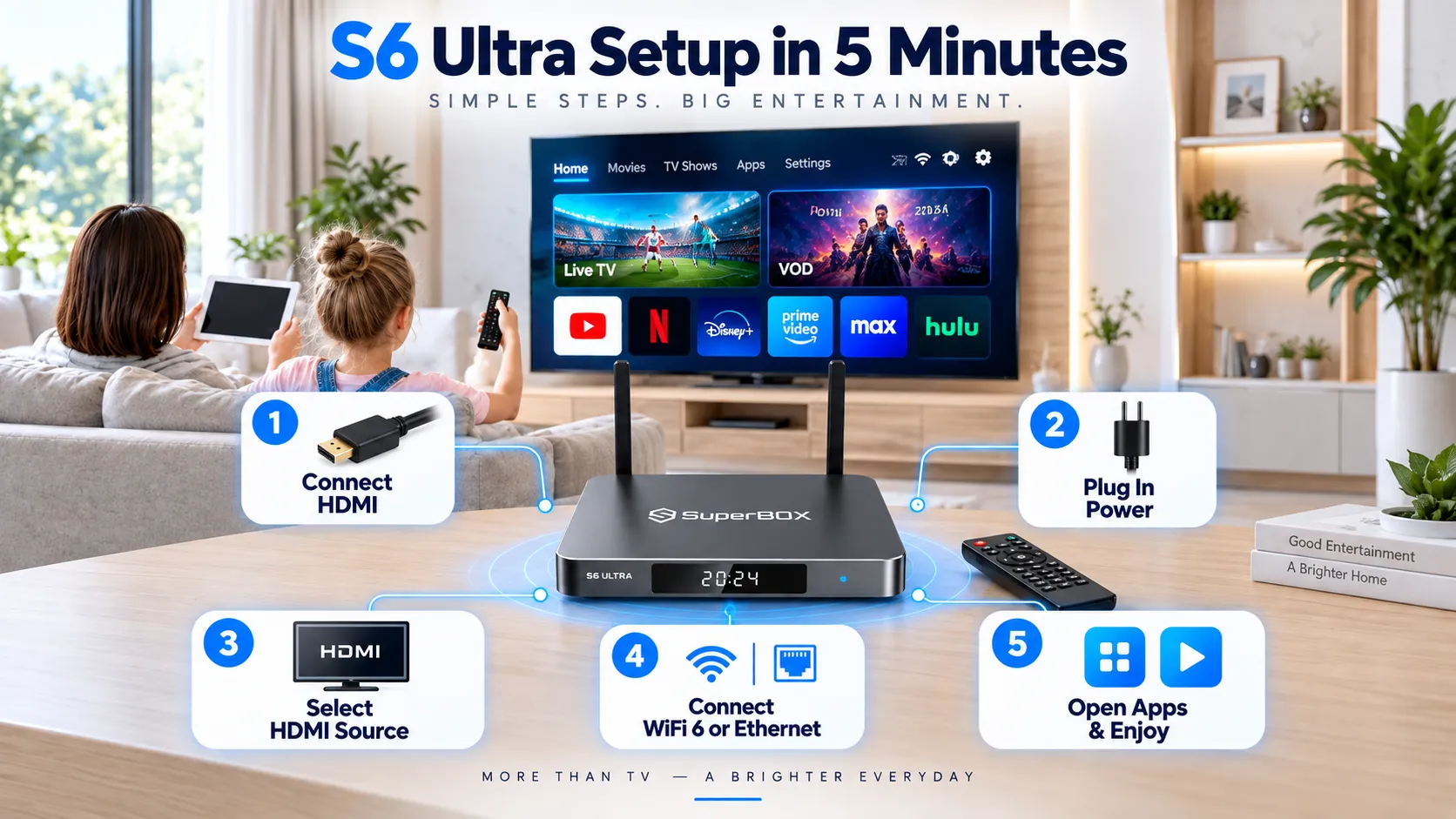 SuperBox S6 Ultra 13 SuperBox S6 Ultra setup guide in 5 minutes