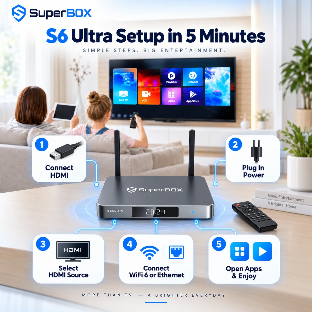 SuperBox S6 Ultra setup guide in 5 minutes