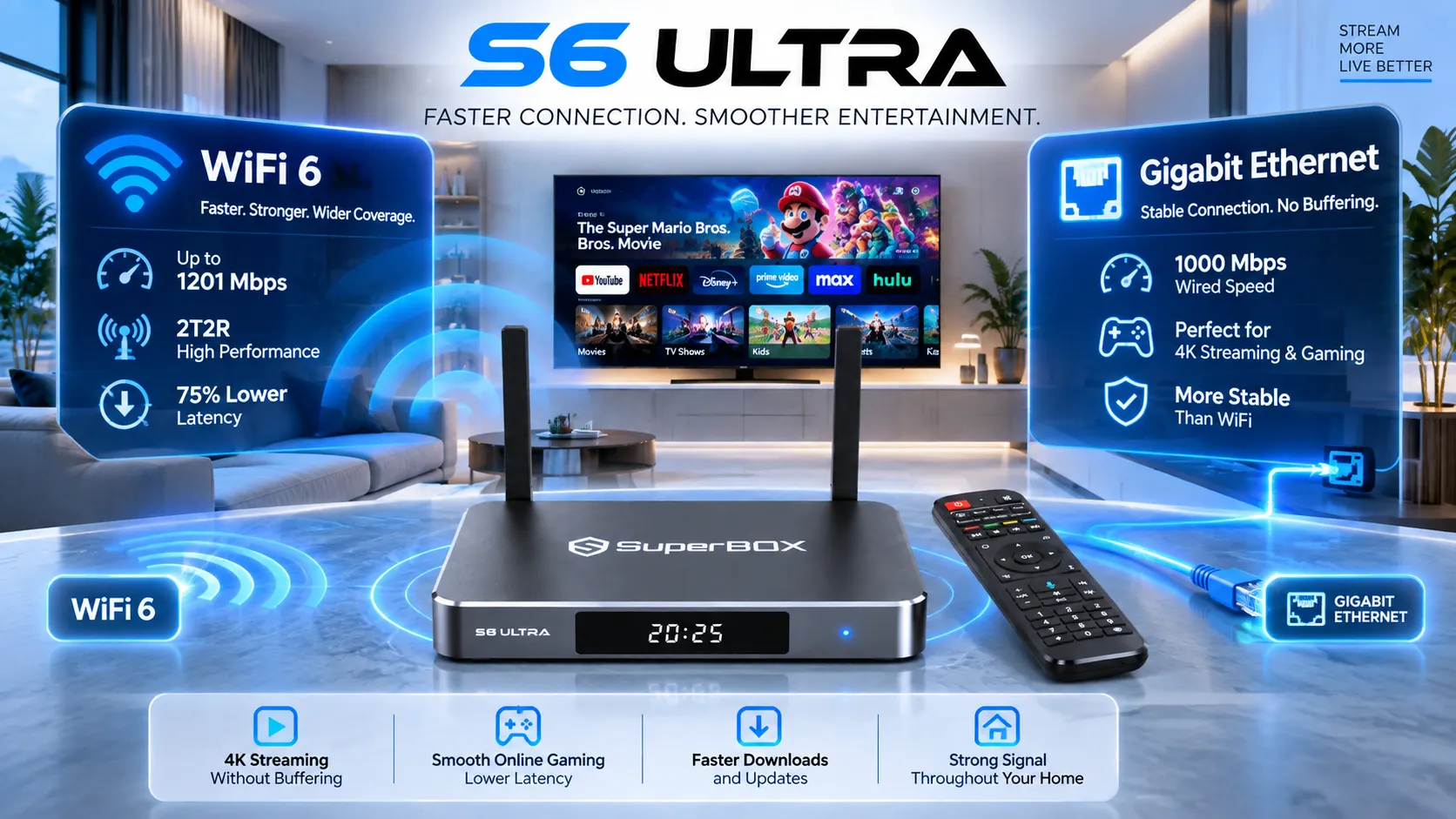 SuperBox S6 Ultra 6 SuperBox S6 Ultra with WiFi 6 and Gigabit Ethernet