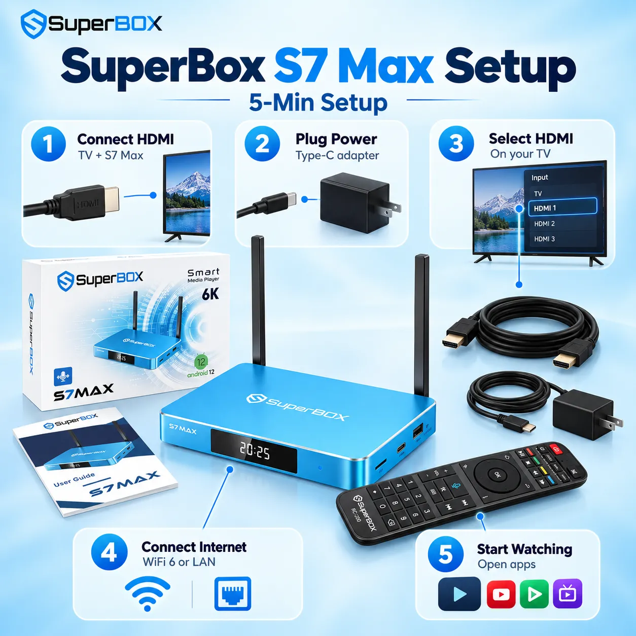 SuperBox S7 Max setup guide in 5 minutes