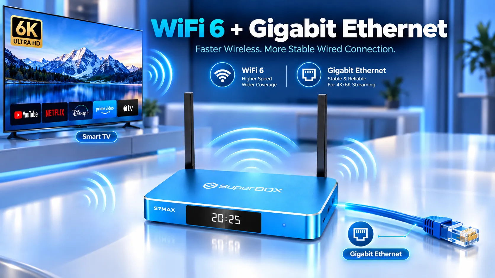 SuperBox S7 Max 11 SuperBox S7 Max with WiFi 6 and Gigabit Ethernet