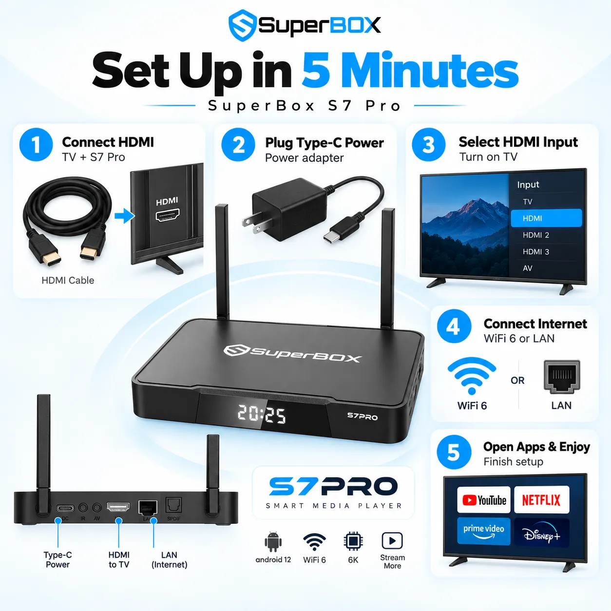 SuperBox S7 Pro 5-minute setup guide