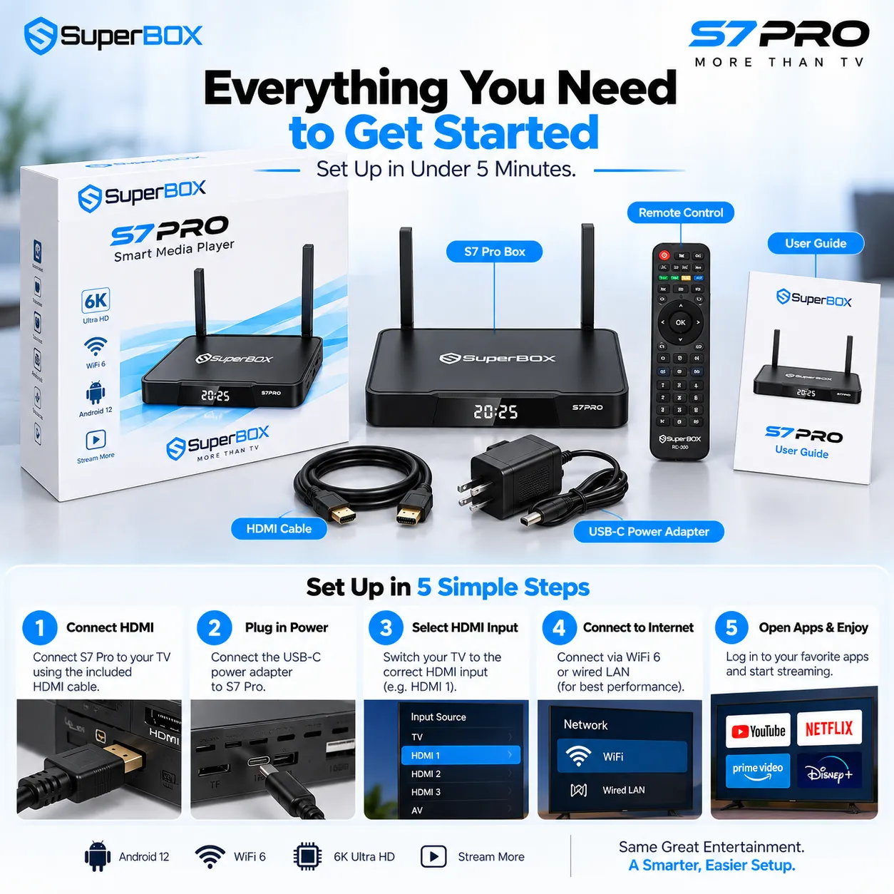 SuperBox S7 Pro 12 SuperBox S7 Pro complete package and setup accessories