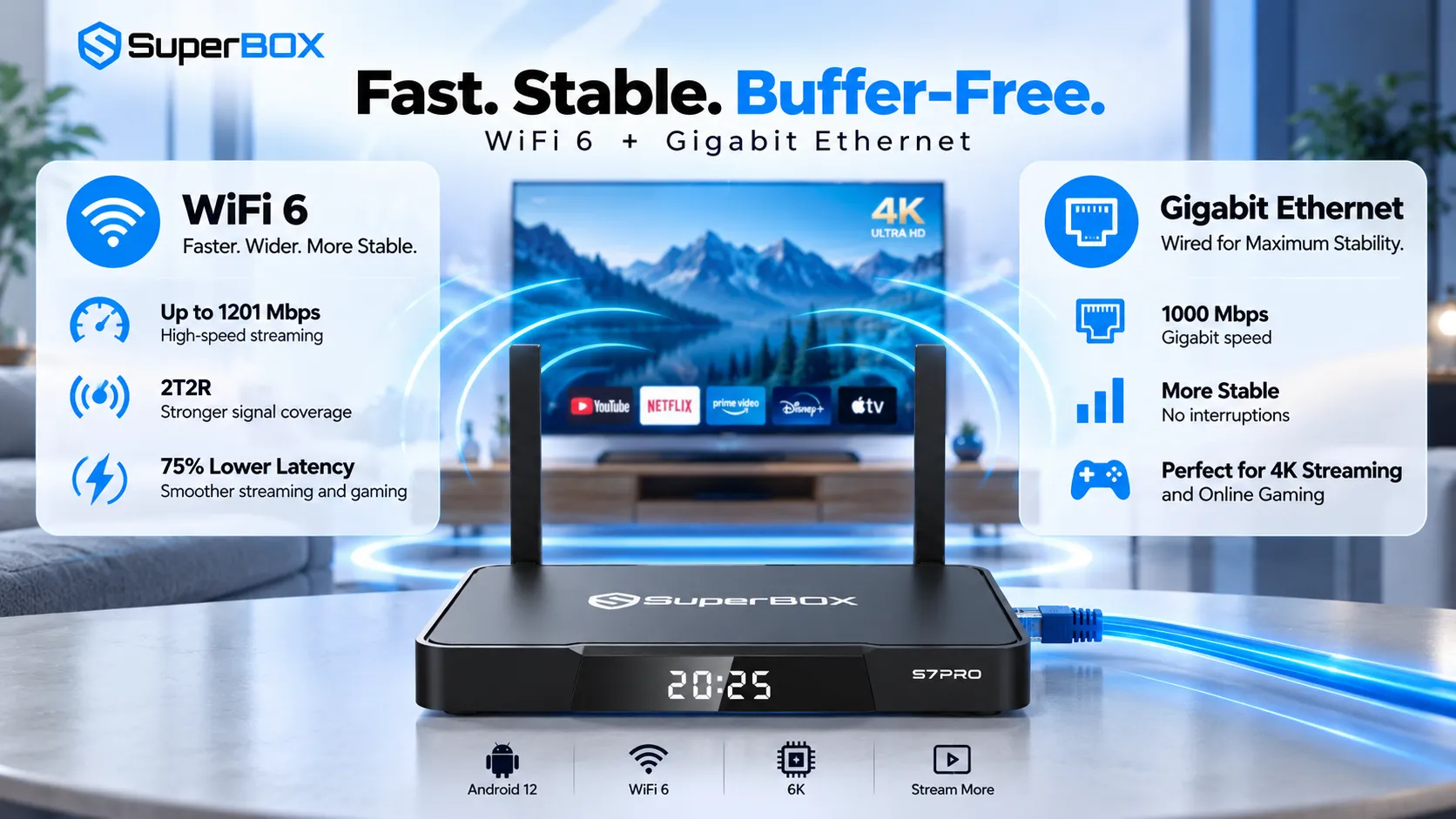 SuperBox S7 Pro 2 SuperBox S7 Pro fast stable buffer-free streaming