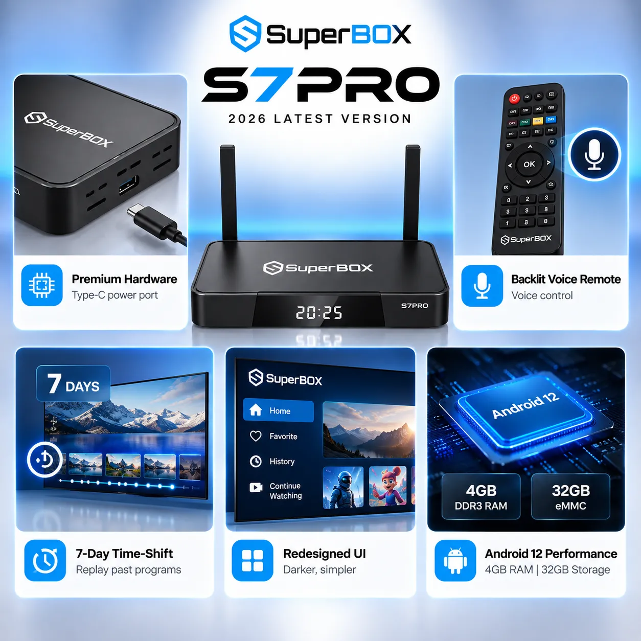 SuperBox S7 Pro key features