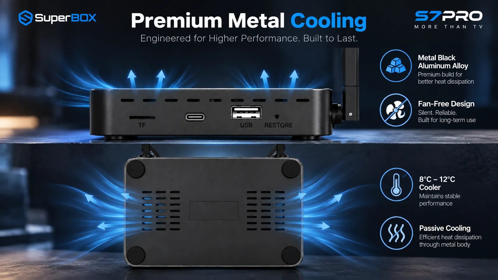 SuperBox S7 Pro 5 SuperBox S7 Pro premium metal cooling system