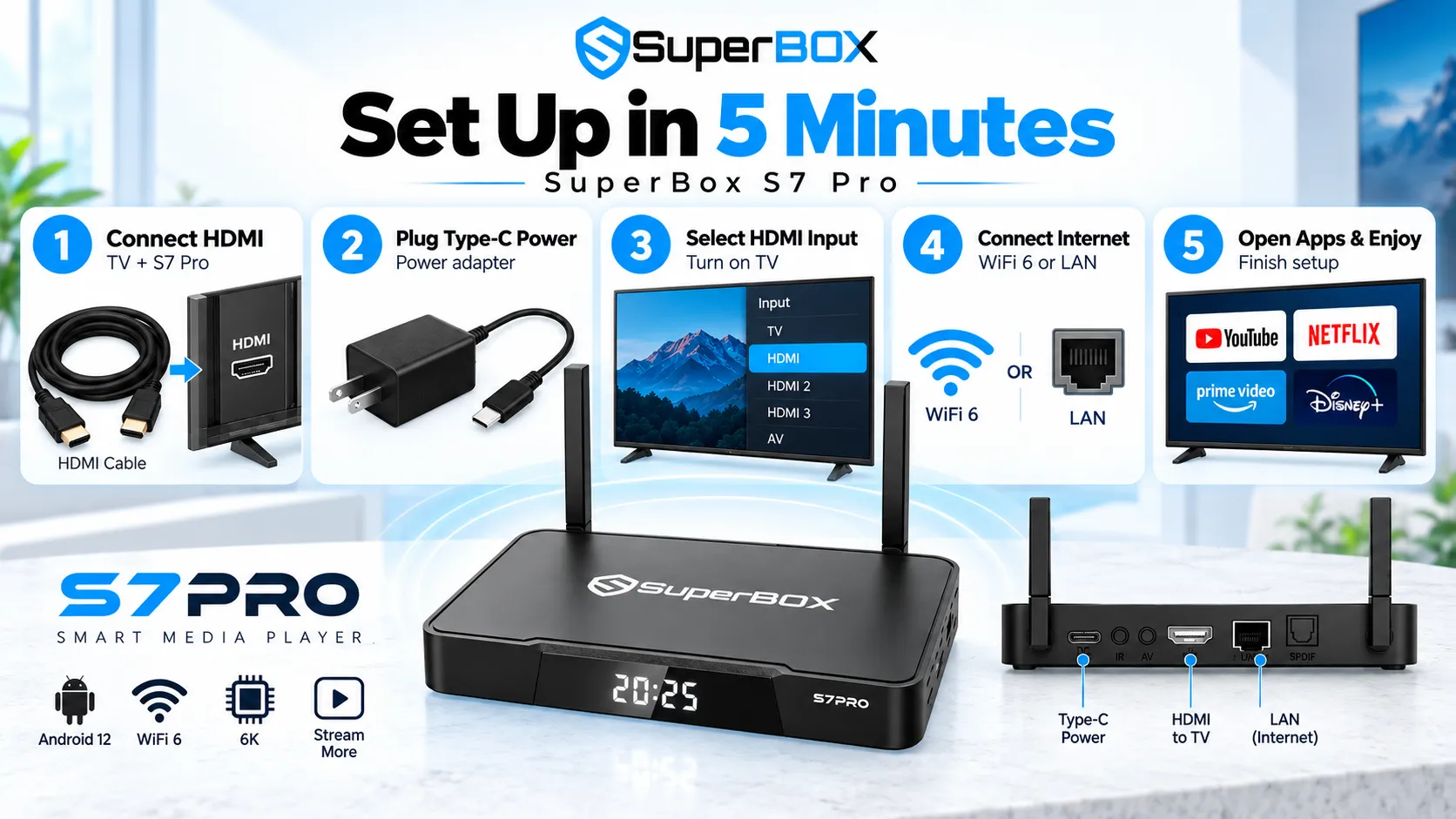 SuperBox S7 Pro 13 SuperBox S7 Pro setup guide in 5 minutes