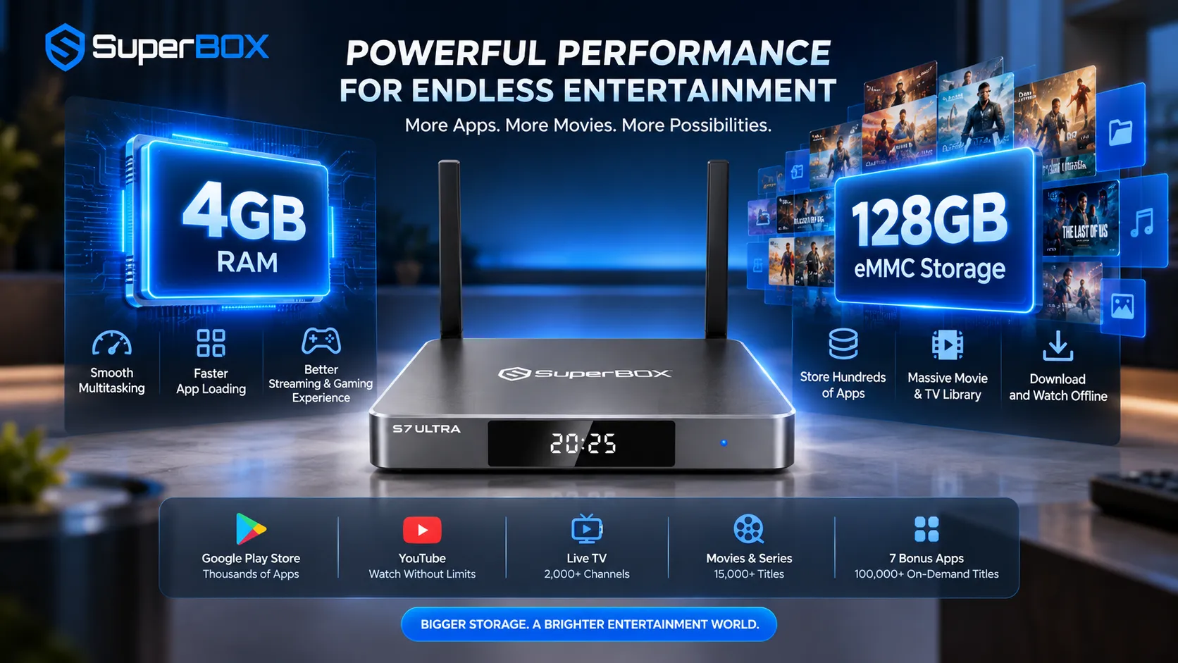 SuperBox S7 Ultra performance with 4GB RAM and 128GB storage
