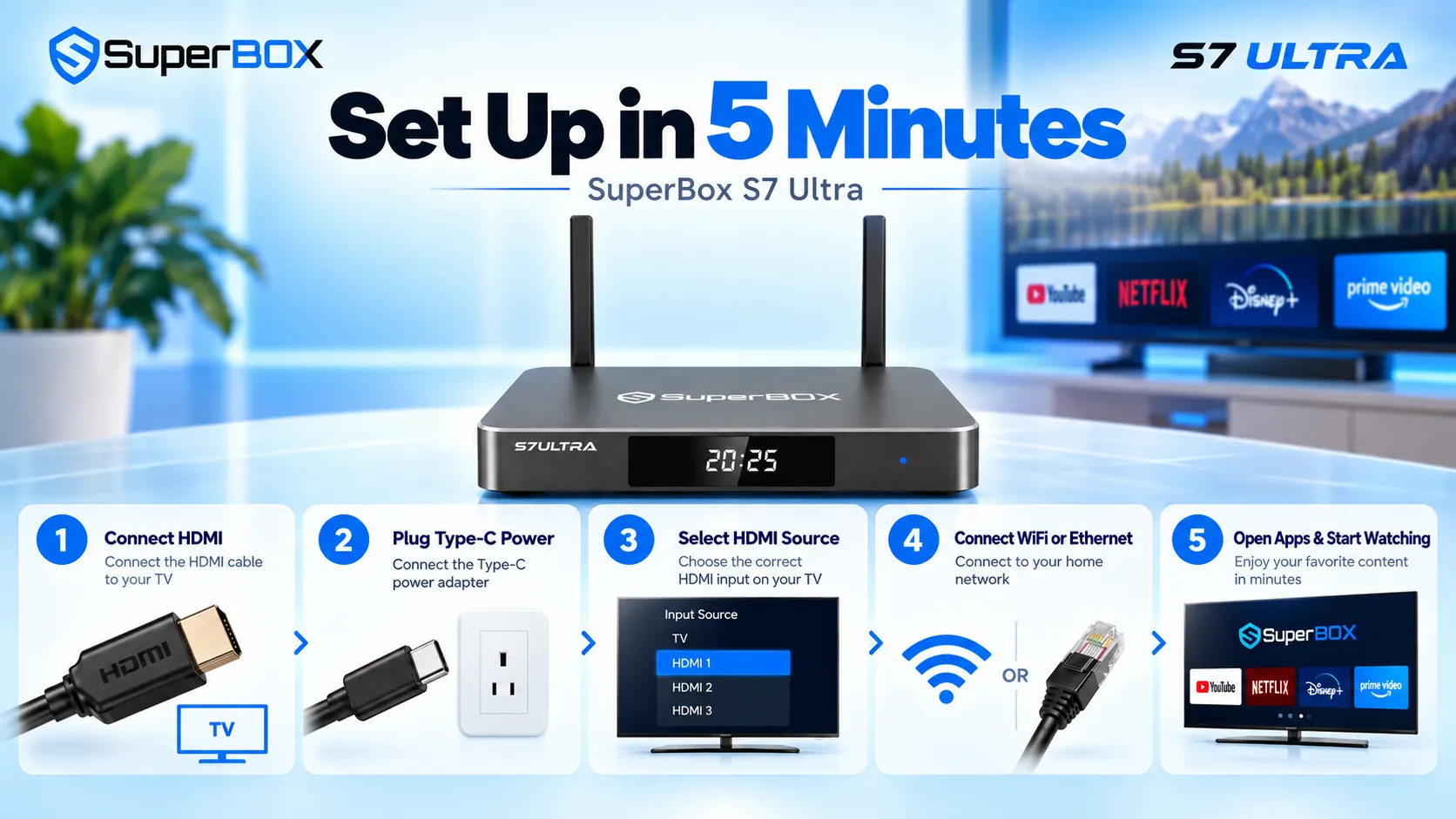SuperBox S7 Ultra setup guide in 5 minutes