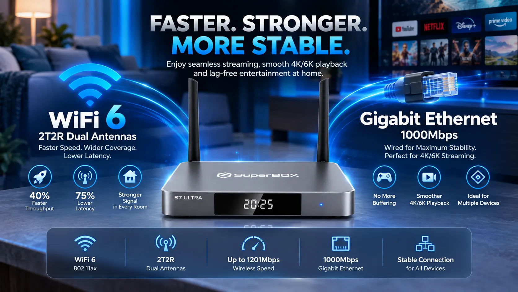 SuperBox S7 Ultra with WiFi 6 and Gigabit Ethernet connectivity