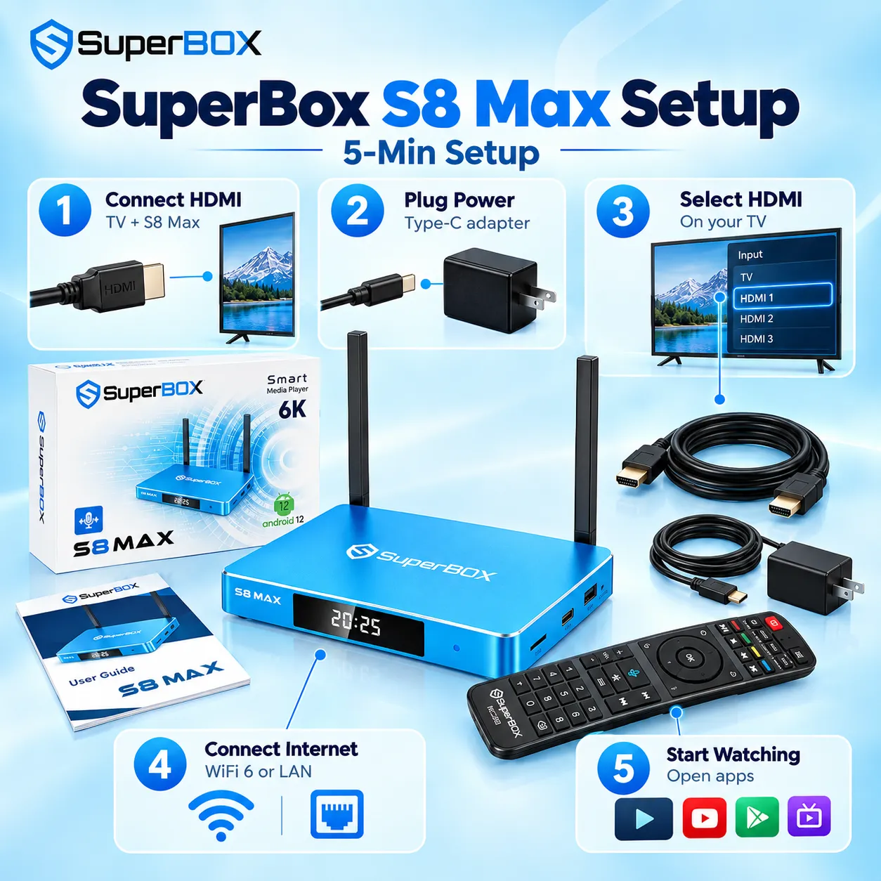 SuperBox S8 Max setup guide in 5 minutes