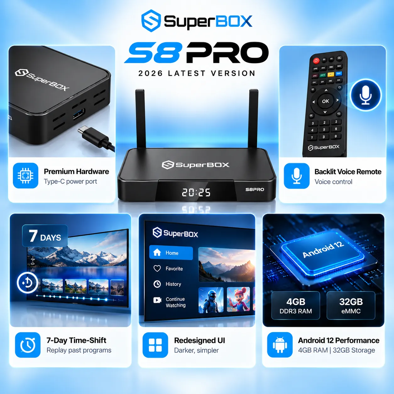 SuperBox S8 Pro key features and latest version highlights