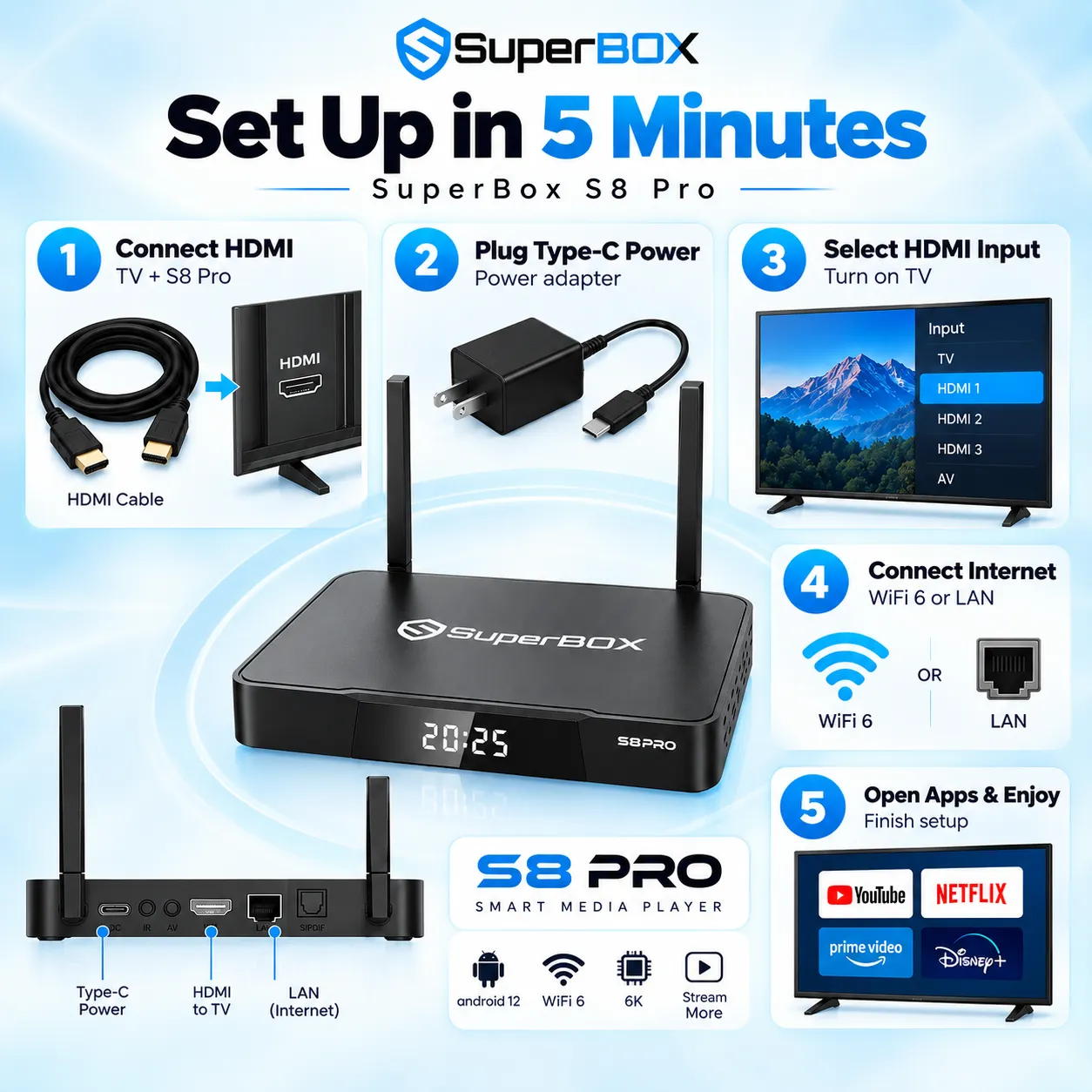 SuperBox S8 Pro setup guide in 5 minutes