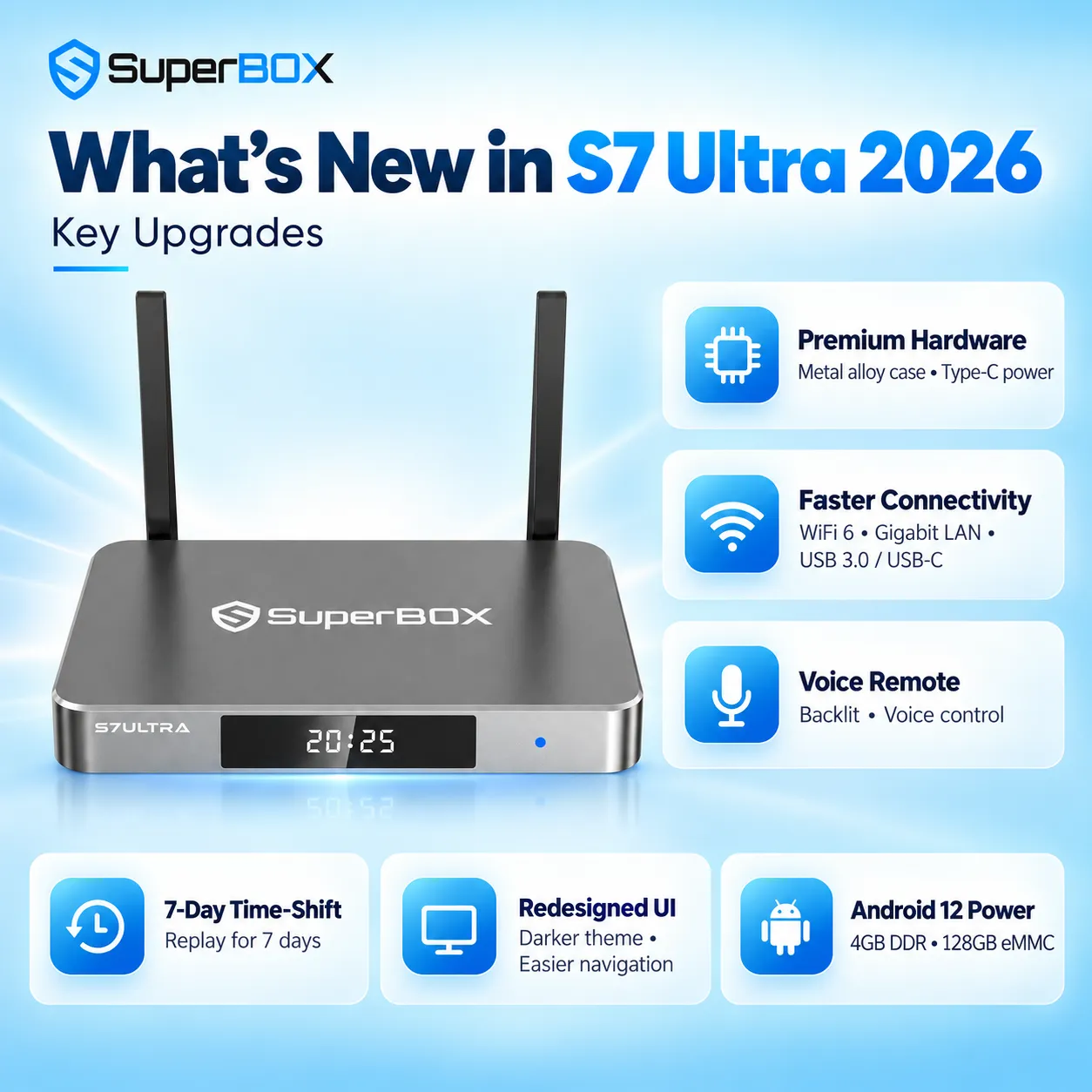 What is new in SuperBox S7 Ultra 2026