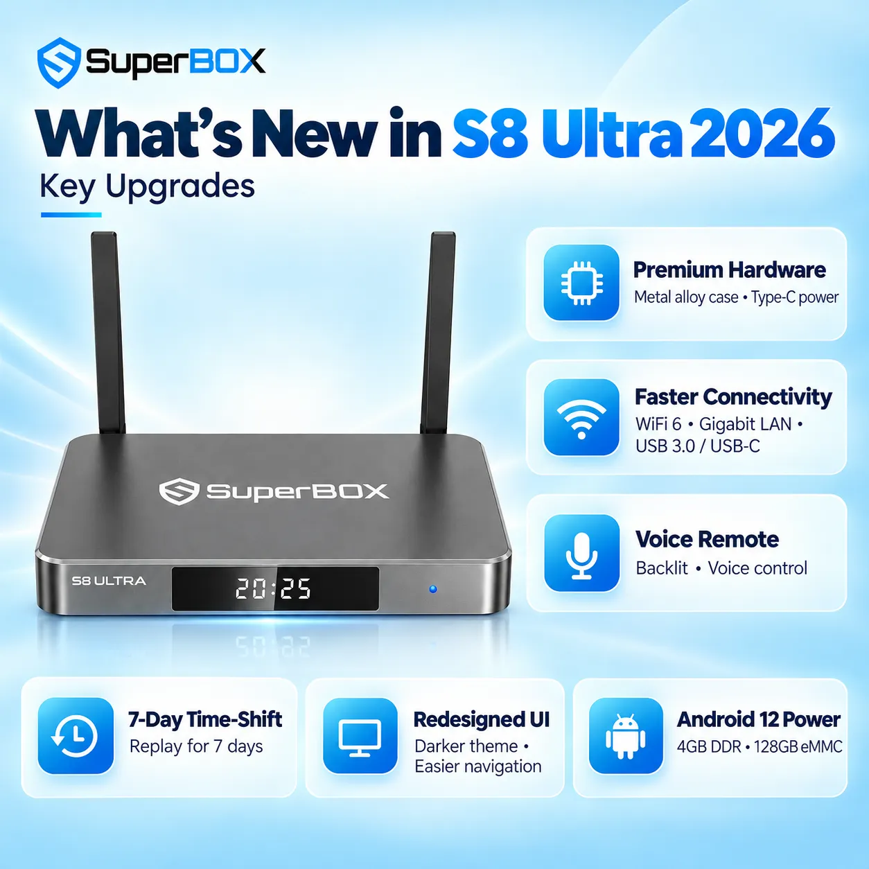 What is new in SuperBox S8 Ultra